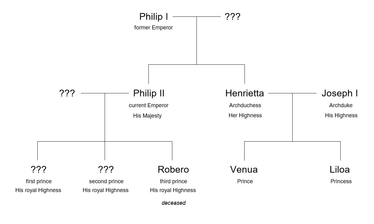Family Tree